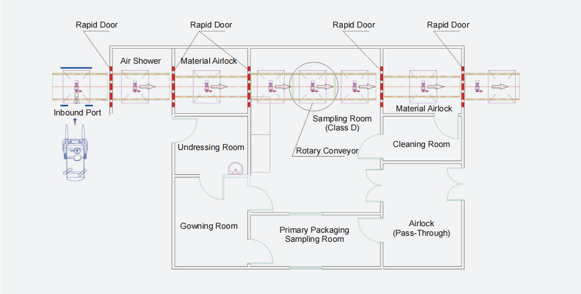 Sampling System
