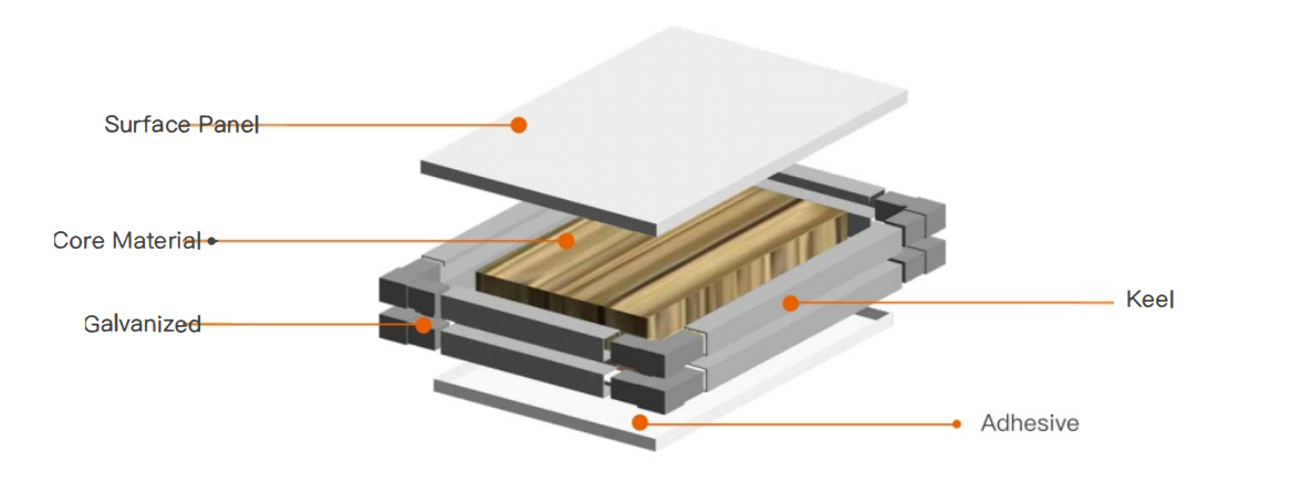 Sandwich Panel