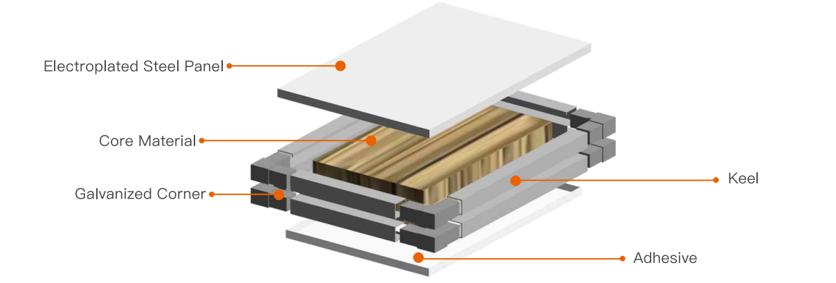 Electroplated Sandwich Panel