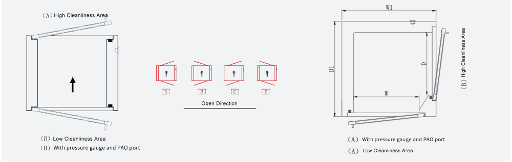 Dynamic Pass Box