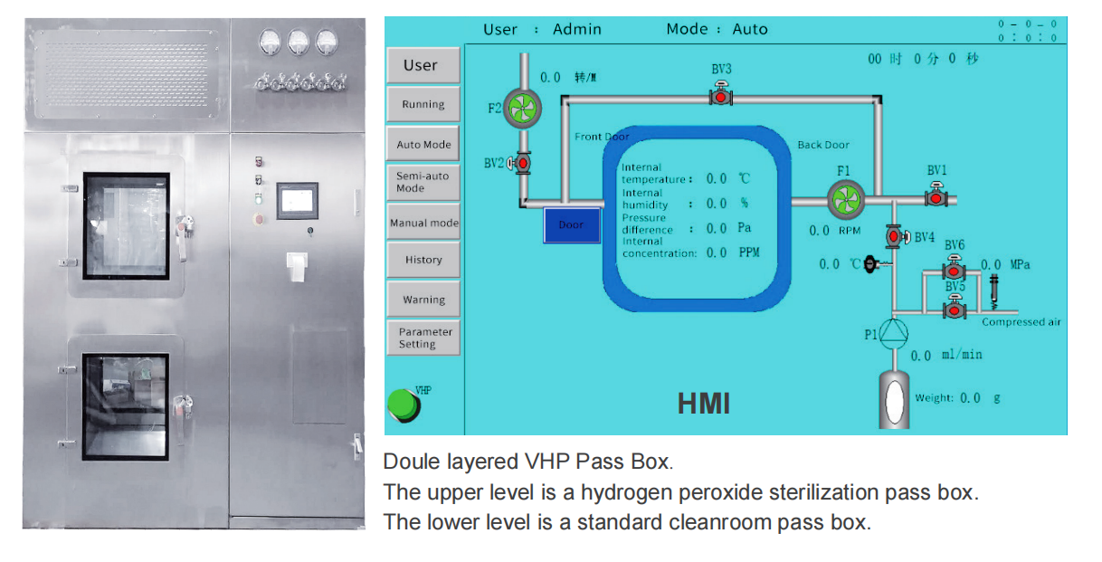 VHP Pass Box