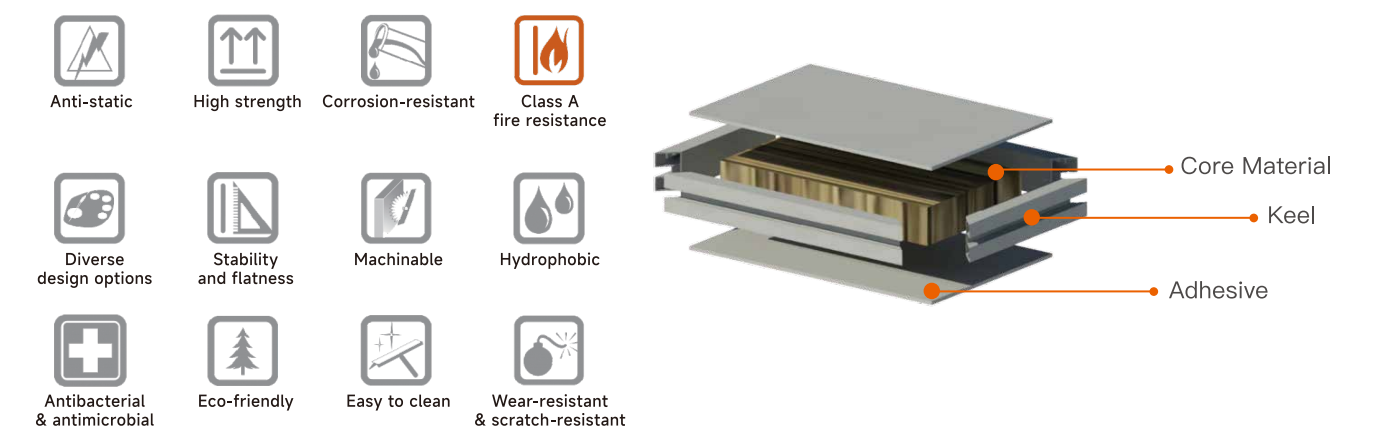 Medisurf® Cleanroom Panel