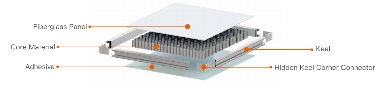 Fiber Glass Panel